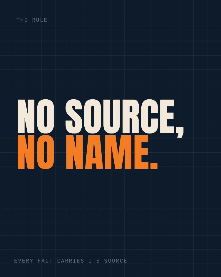 The rule